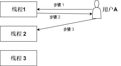 图2-1